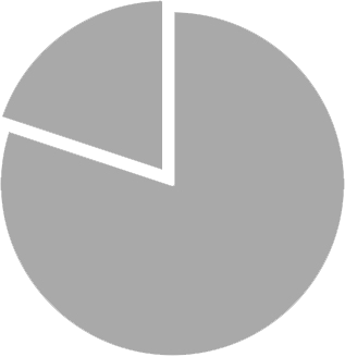 A picture of a pie chart