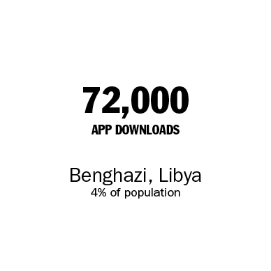 72,000 Downloads Libya