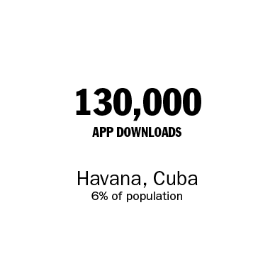 130,000 Downloads Cuba
